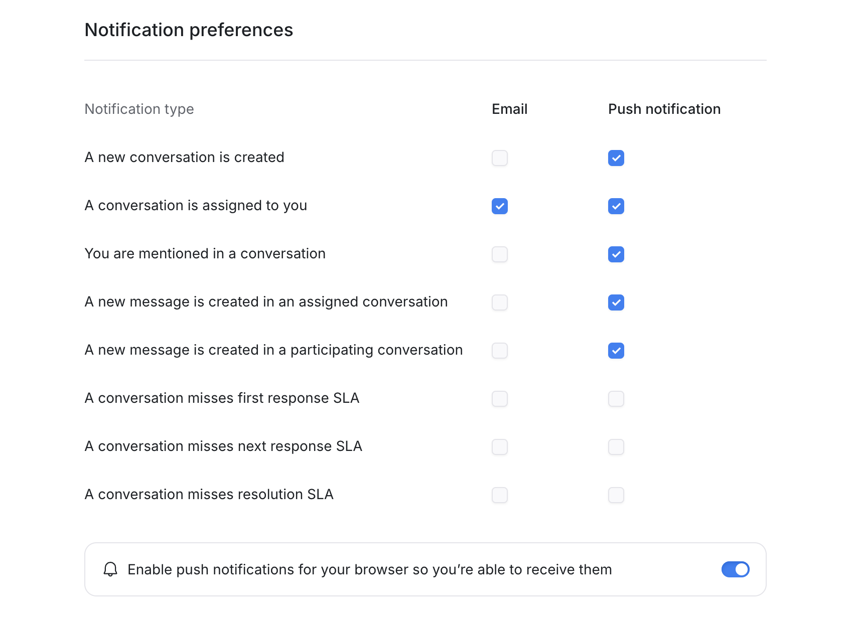 The push and email notification preferences grid