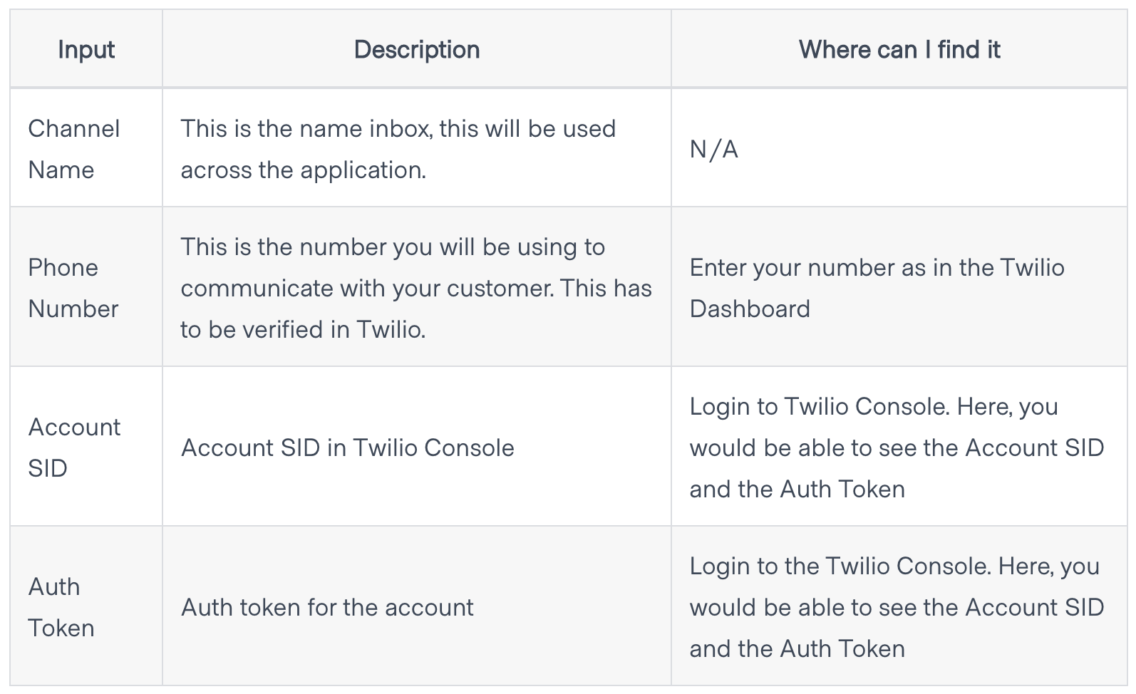 Example inputs required to create a Twilio SMS channel