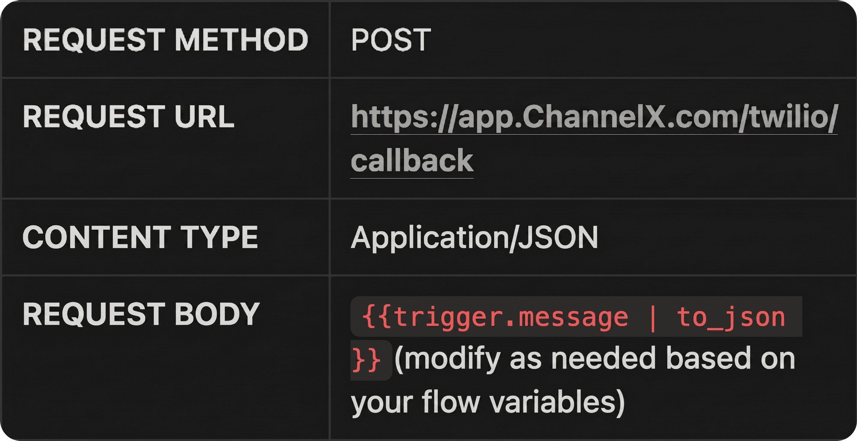 Notes on configuring Twilio Studio with ChannelX