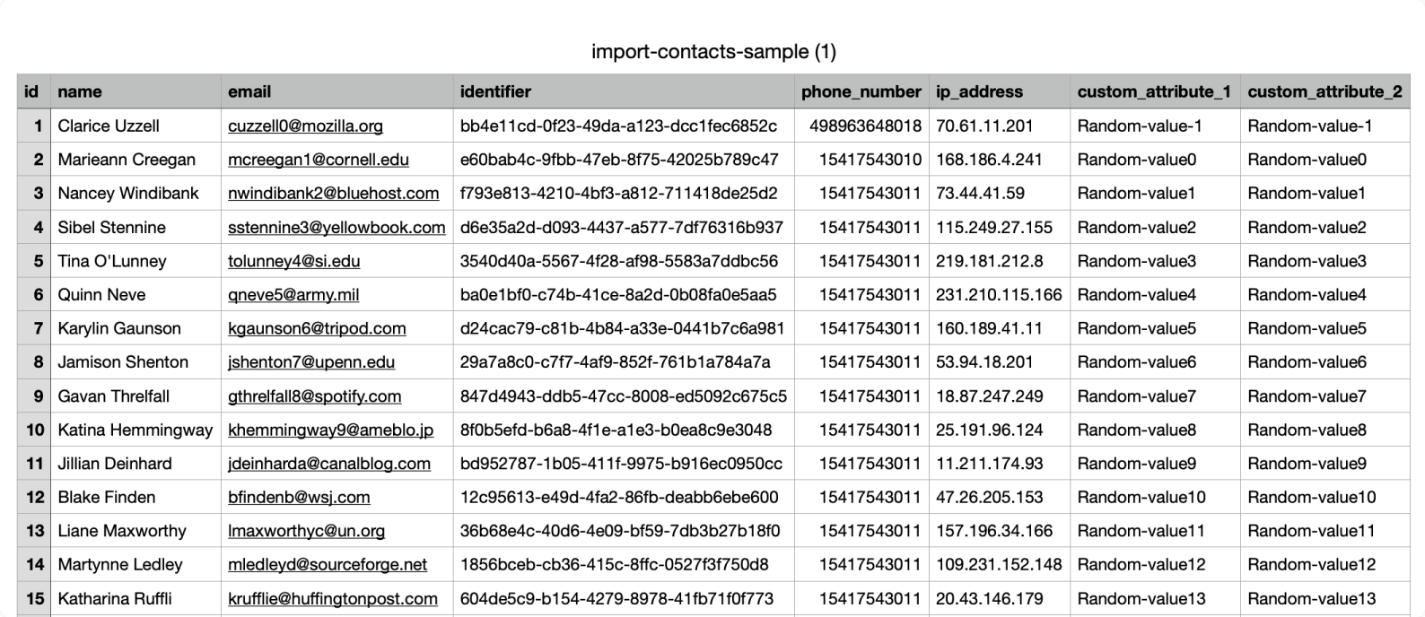 A sample contacts import CSV