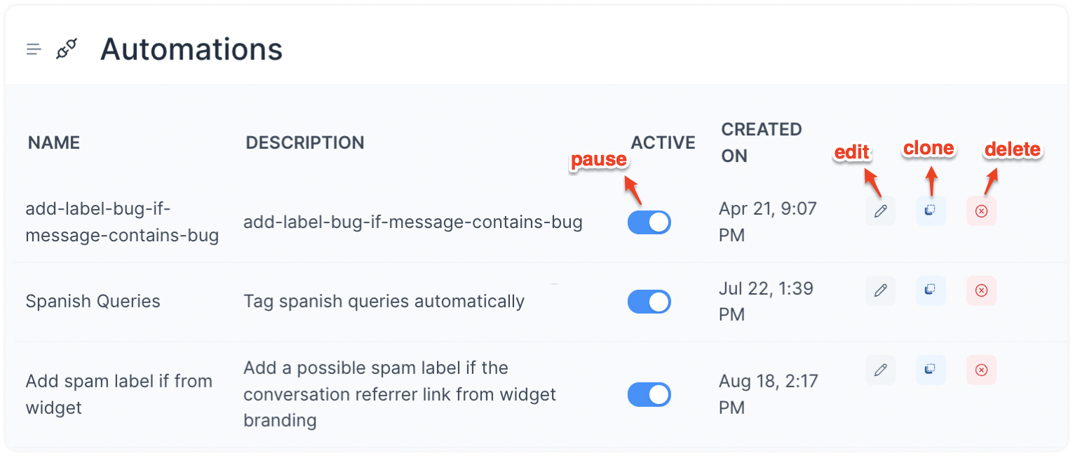 Editing an automation rule in ChannelX